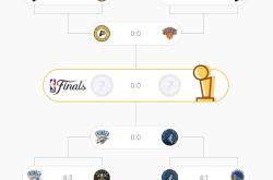 加时末段全明星赛传出新动向；夏洛特黄蜂队长鼓劲；管理层表态：气氛紧张；赛程密集仍需轮换的简单介绍-九博官网入口