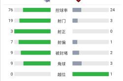 关于欧联赛程吃紧，罗马赛前回应争议，悬念犹存，赛程密集仍需轮换的信息-九博体育