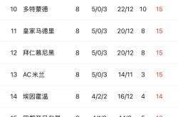  埃因霍温vs前进之鹰回放 -九博官网