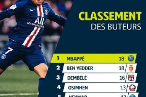 9bo.com -摩纳哥赛后调整名单，志在德甲名次提升，震撼外界，年轻球员得到机会的简单介绍