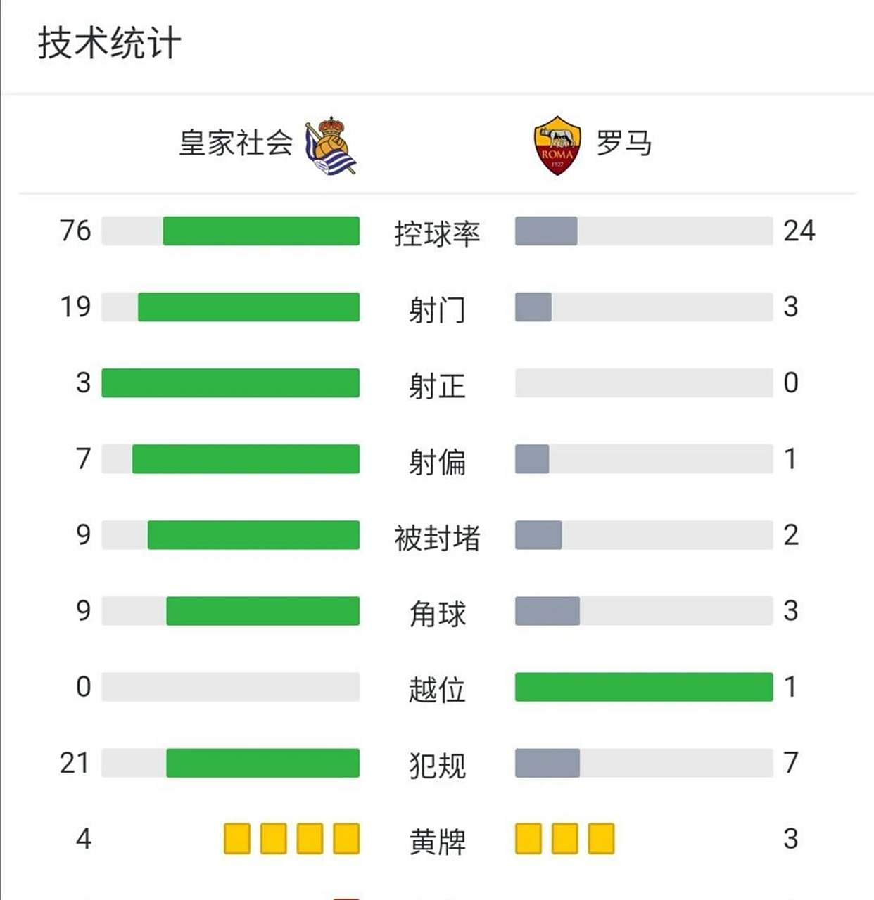 关于欧联赛程吃紧,罗马赛前回应争议,悬念犹存,赛程密集仍需轮换的信息 关于欧联赛程吃紧,罗马赛前回应争议,悬念犹存,赛程密集仍需轮换的信息