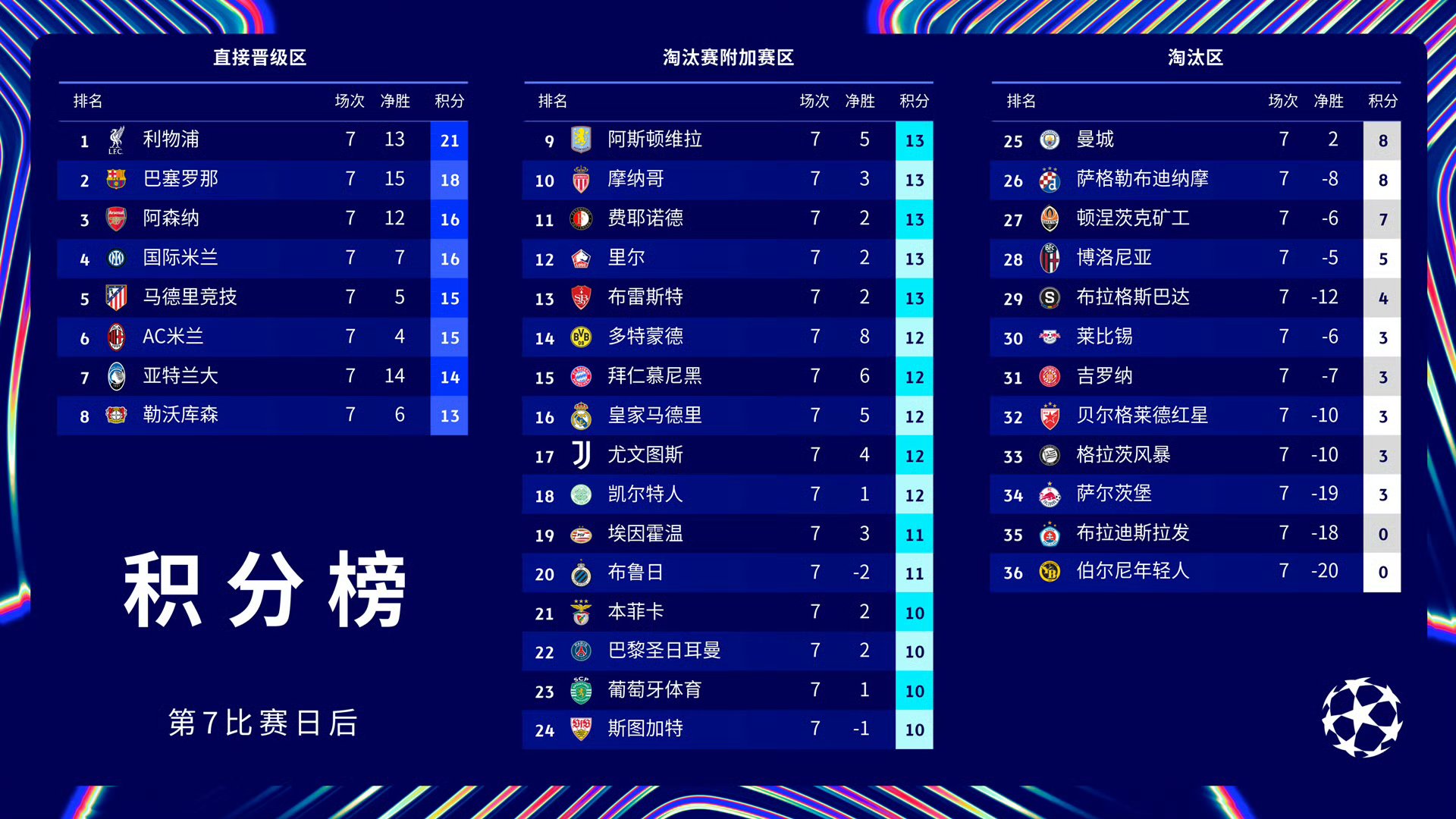 集结日突围战来临,巴黎圣日耳曼围绕CBA季后赛遗憾出局,细节曝光,细节决定成败的简单介绍 集结日突围战来临,巴黎圣日耳曼围绕CBA季后赛遗憾出局,细节曝光,细节决定成败的简单介绍