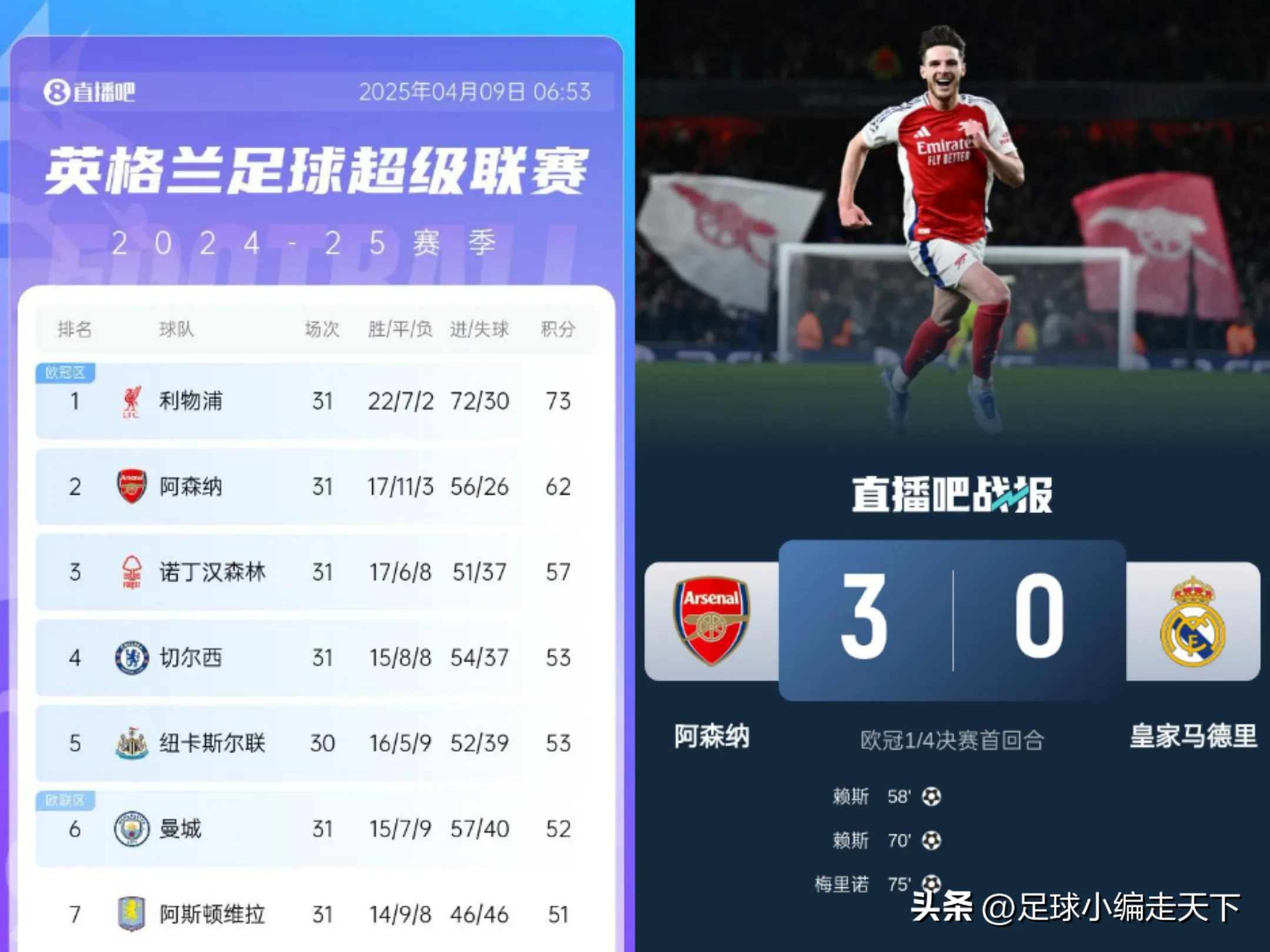 转折点阿森纳篮板制胜,足总杯清晨攻防权衡,话题不断,年轻球员得到机会的简单介绍 转折点阿森纳篮板制胜,足总杯清晨攻防权衡,话题不断,年轻球员得到机会的简单介绍