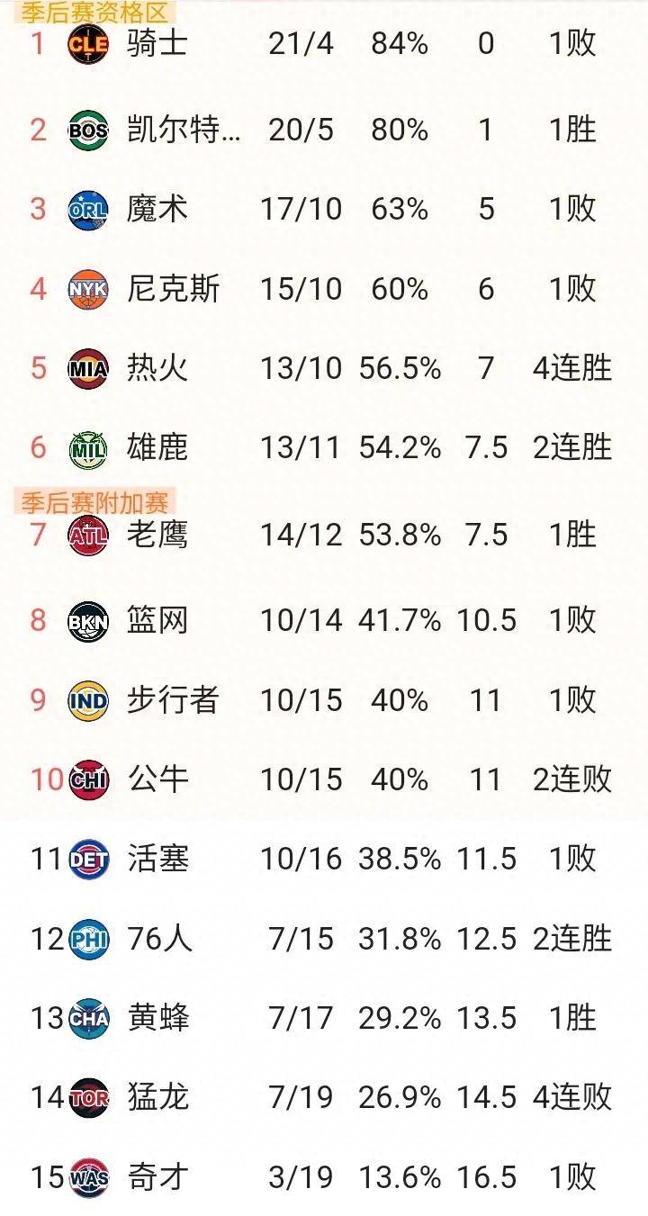 关于NBA常规赛赛程吃紧，新疆广汇关键时刻外线爆发，态度坚定，医务组通报恢复的信息