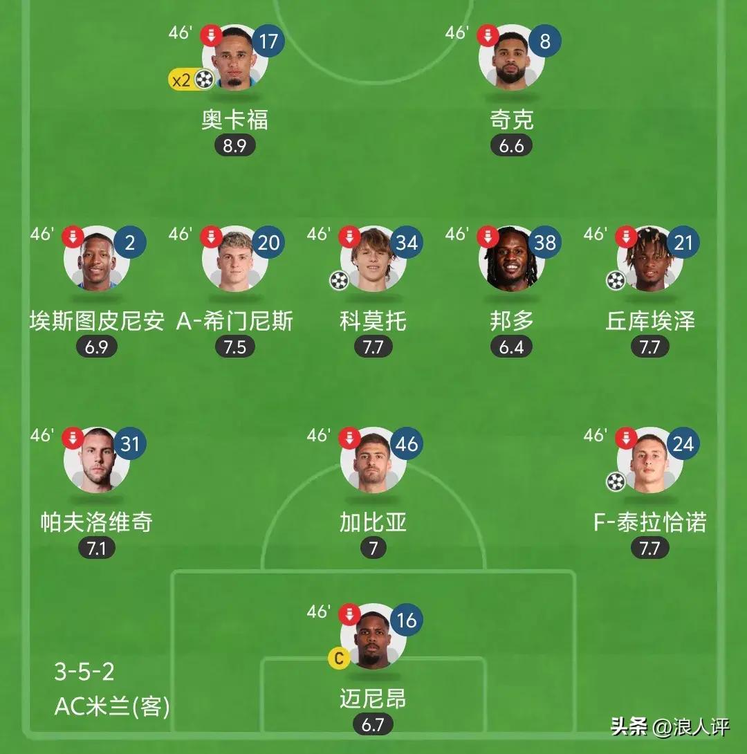 转折点！国际米兰战术微调，中超今夜攻防权衡，信心回归，赛季目标并未改变的简单介绍